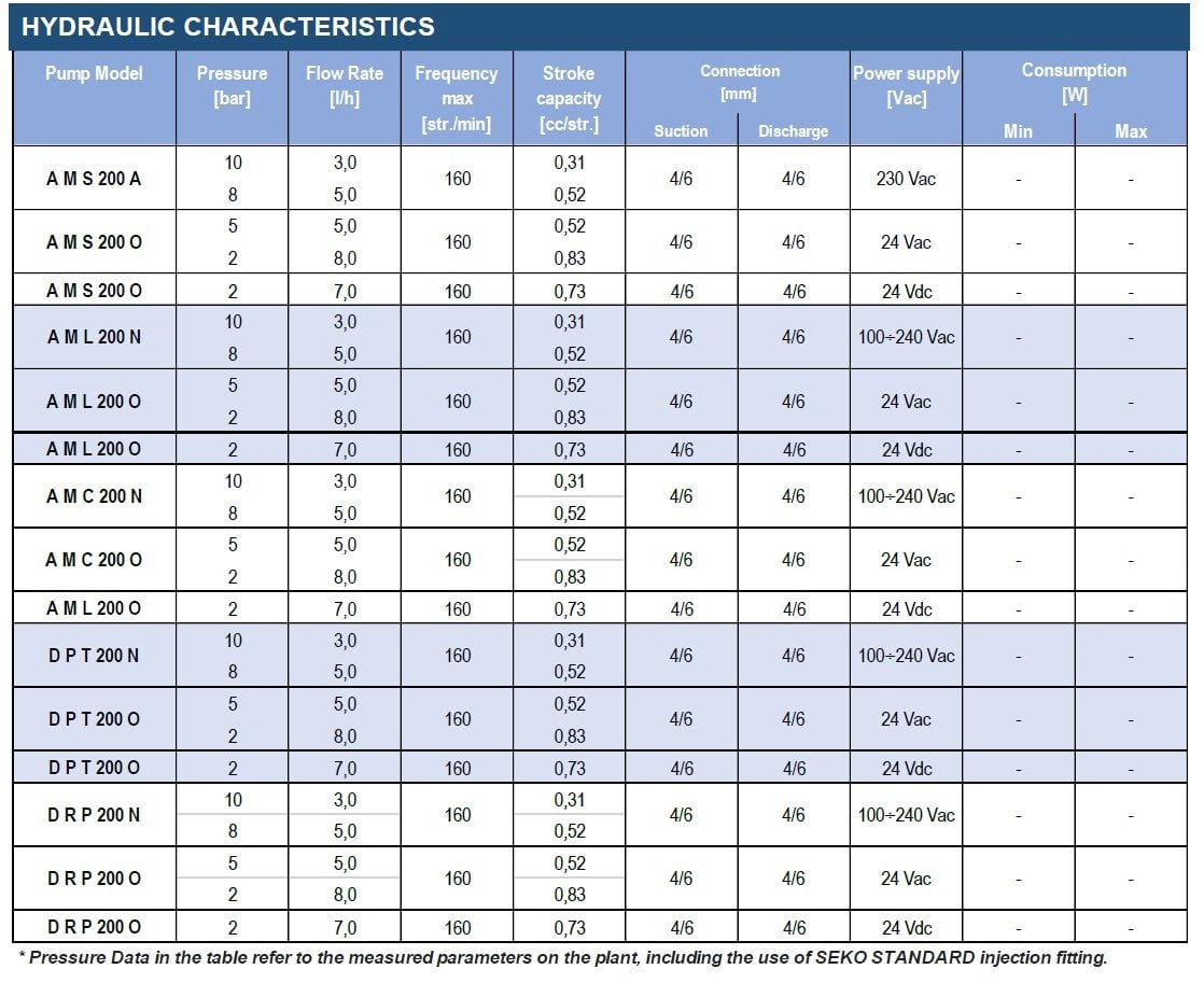 SEKO kompakt dozaj sistemi hidrolik karakteristik