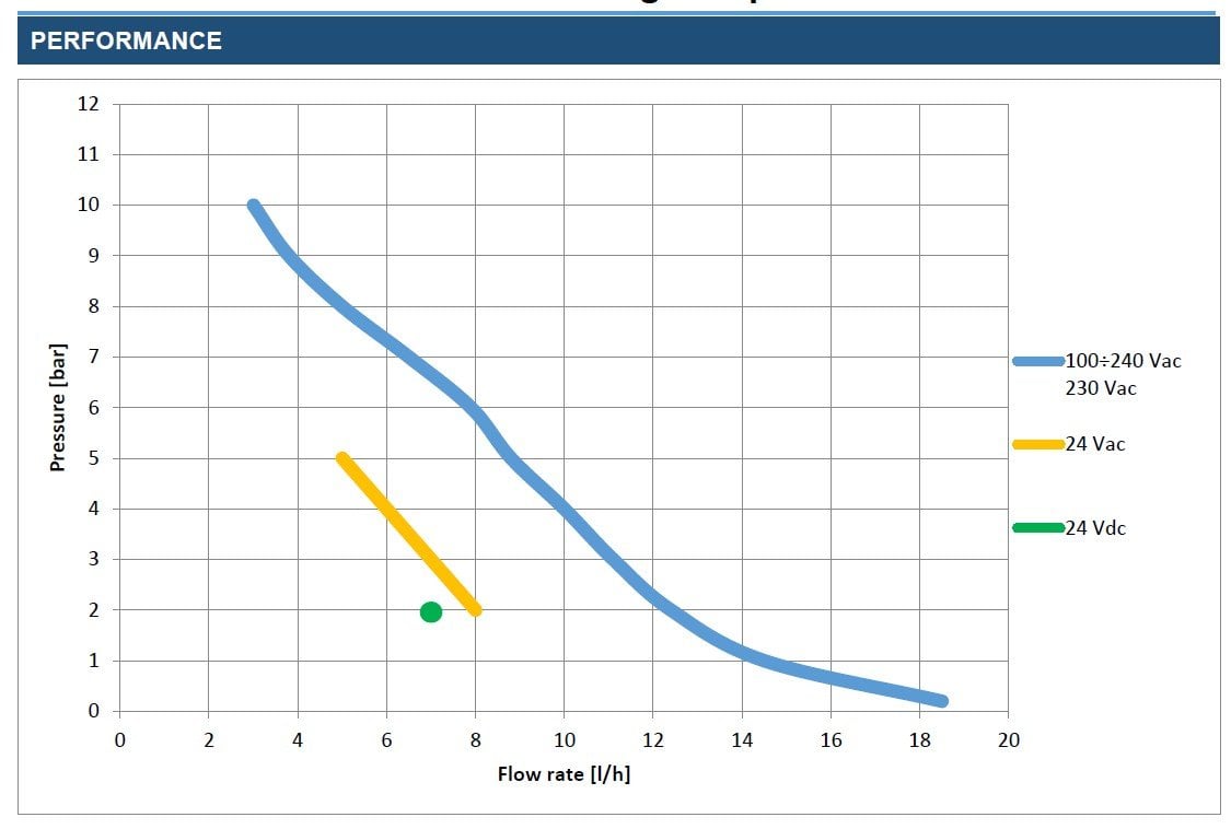 SEKO kompakt dozaj sistemi performans bilgileri