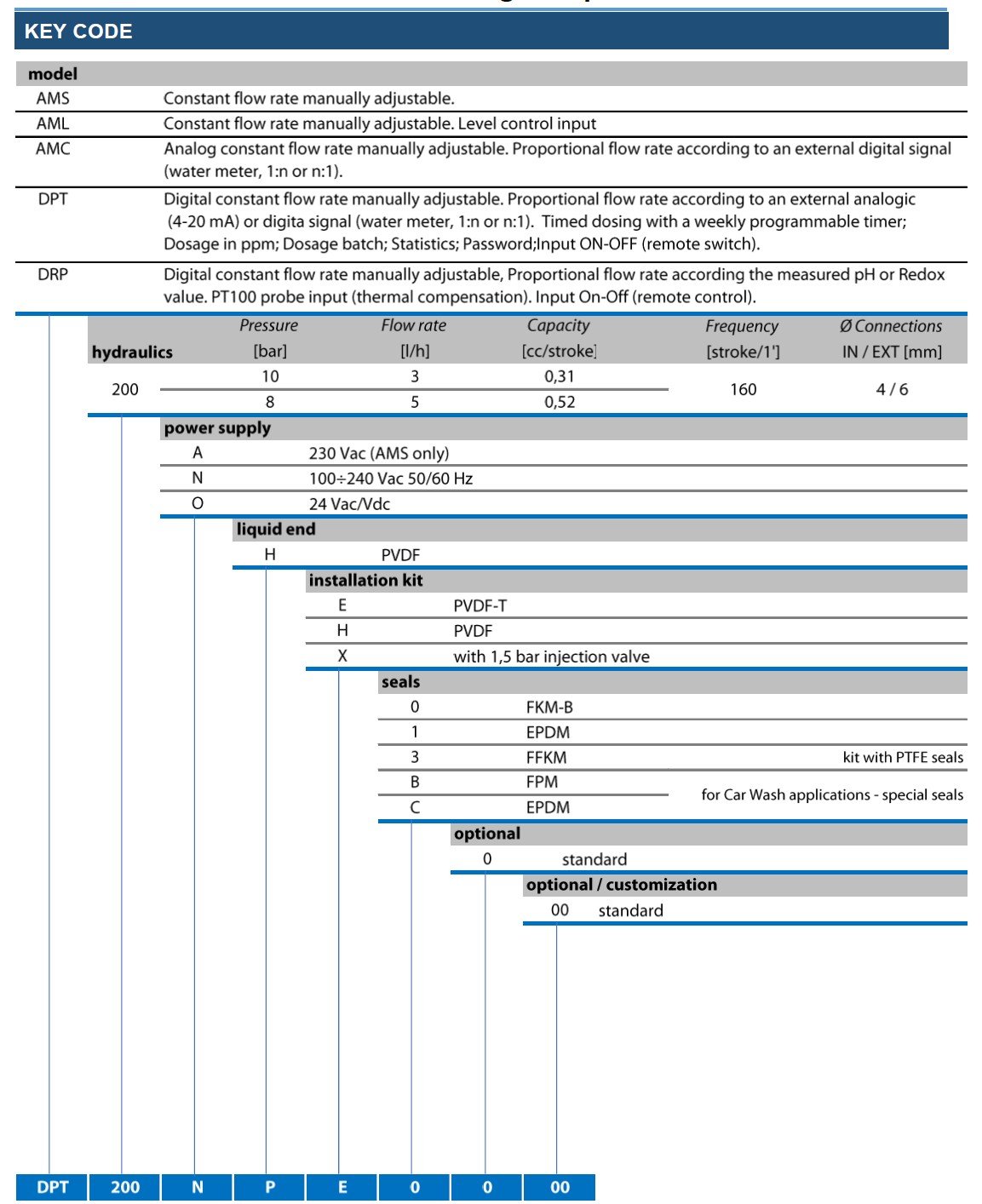 SEKO kompakt dozaj sistemi seçim tablosu