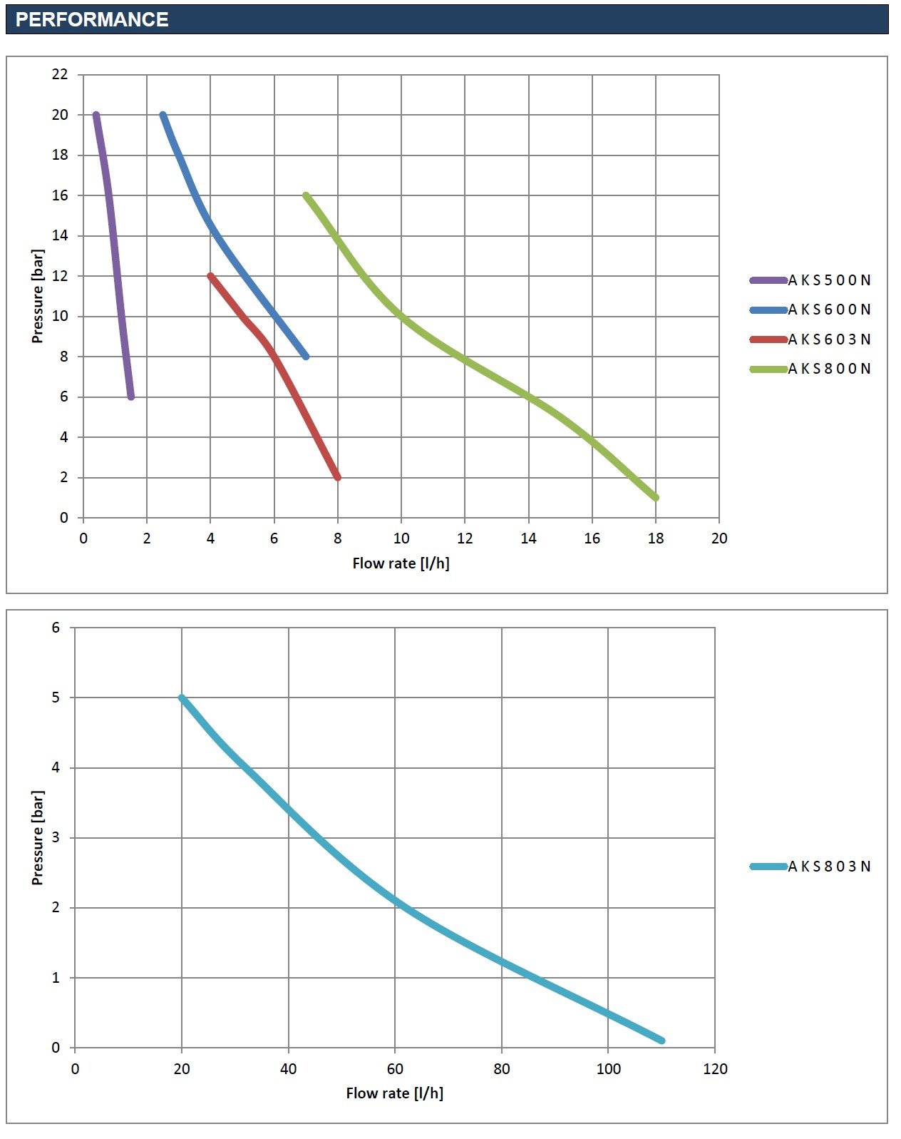 SEKO Tekna AKS performans bilgileri