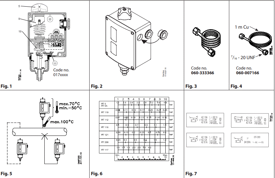Danfoss RT teknik doküman