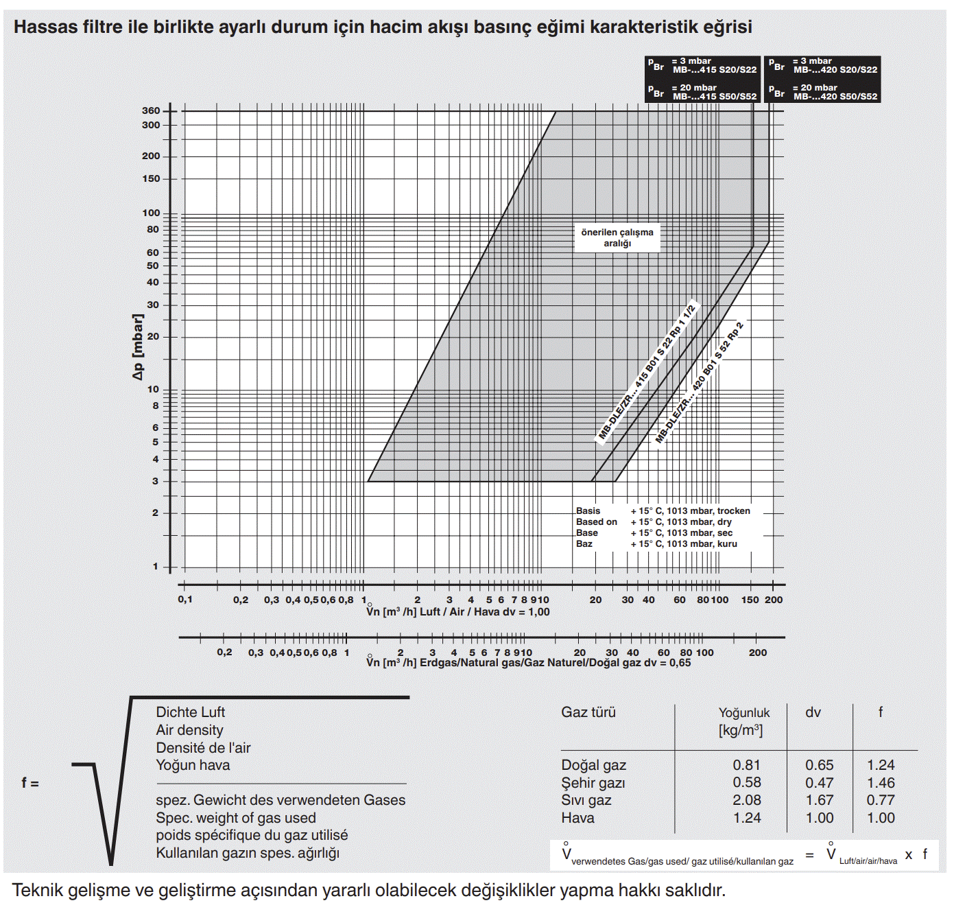 DUNGS 415-420 multiblok diagram