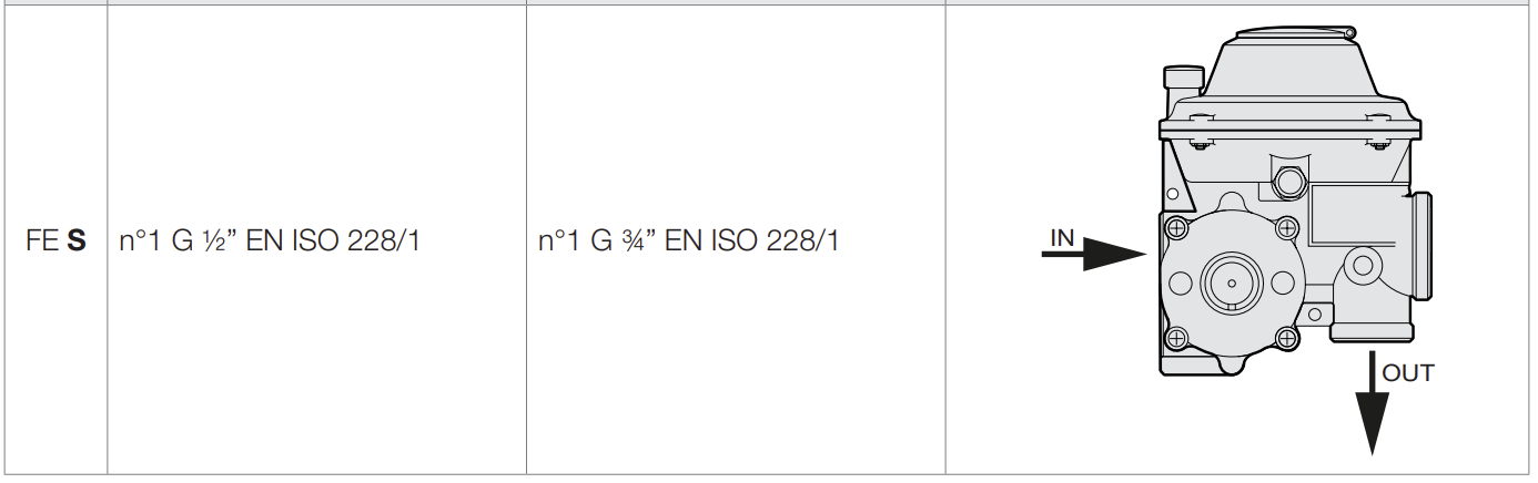 Pietro Fiorentini FES regülatör iç yapı ve fonksiyon şeması
