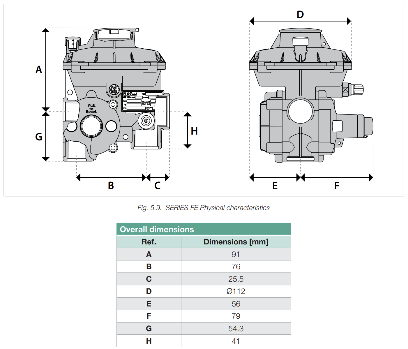 Pietro Fiorentini FES slam shut ve emniyet basınç kontrol şeması