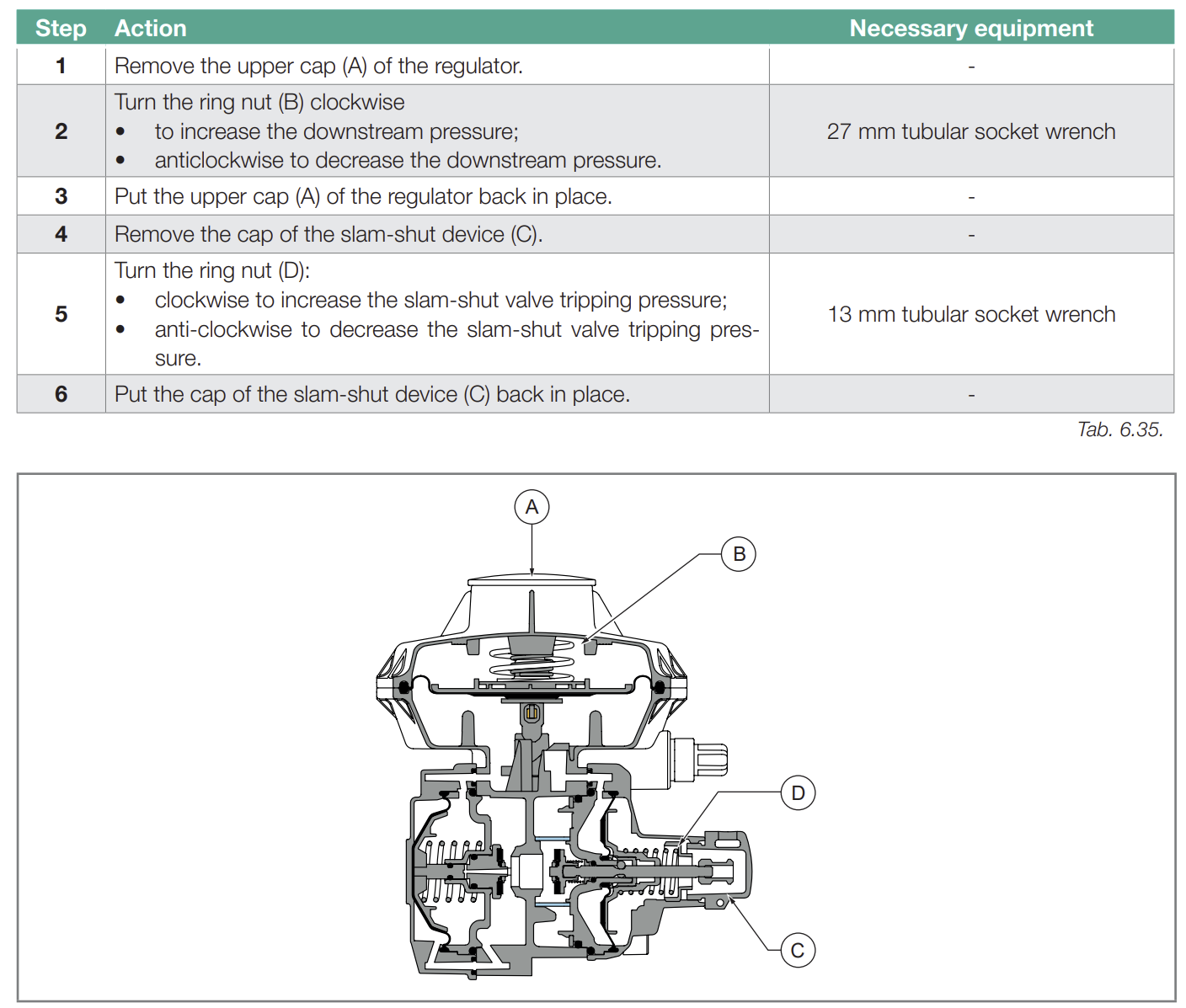 Pietro Fiorentini FES montaj ve uygulama şeması