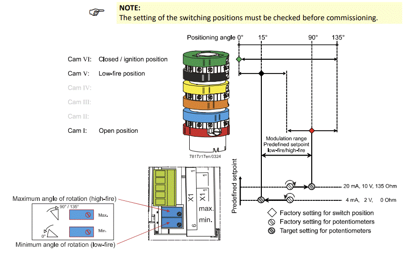 Siemens SQM4245 kam ve limit switch bağlantı şeması