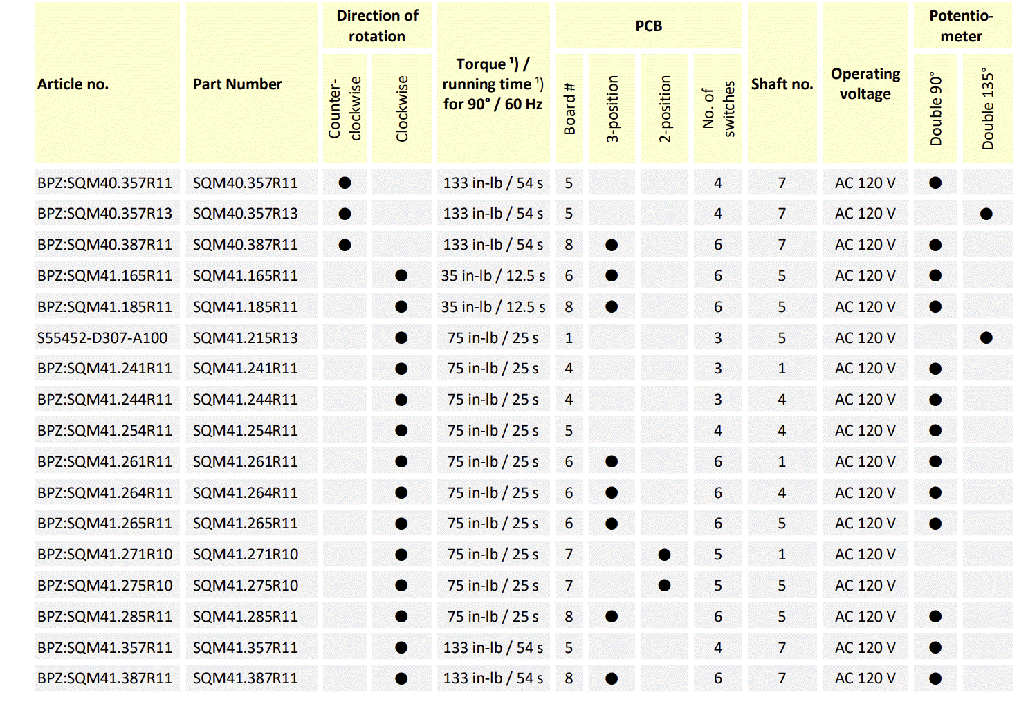 Siemens SQM40.265A20 seçim tablosu 2