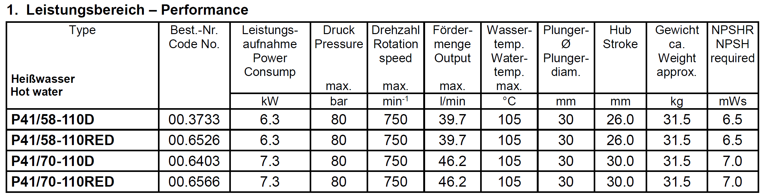 SPECK TRIPLEX P41 performans tablosu