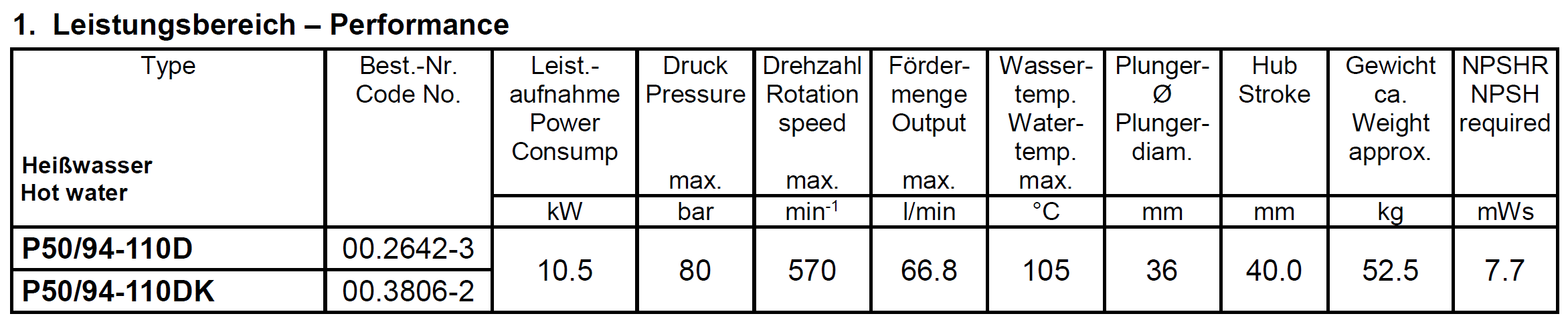 SPECK TRIPLEX P50 performans tablosu