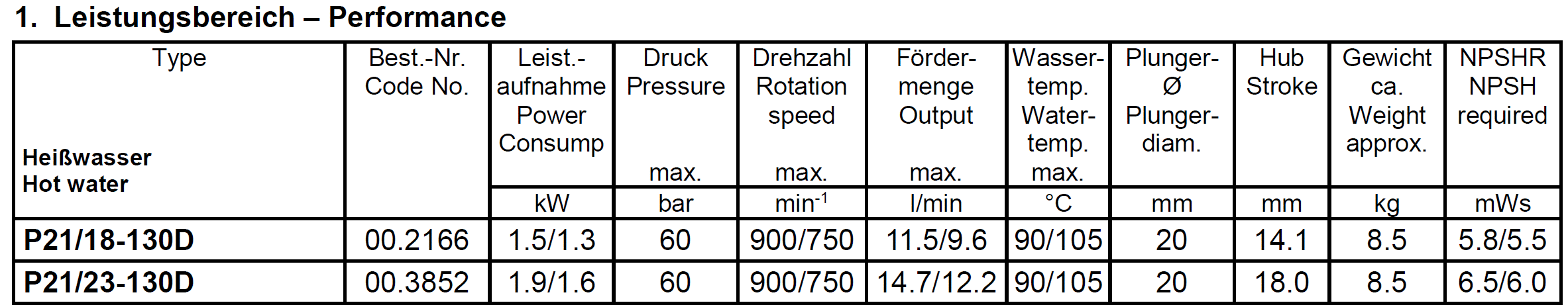 SPECK TRIPLEX P21 performans tablosu