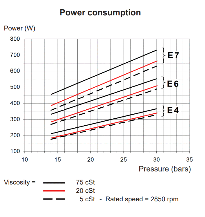 Suntec motor gücü bilgisi