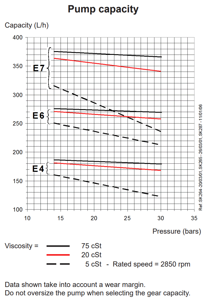 Suntec E4 kapasite tablosu