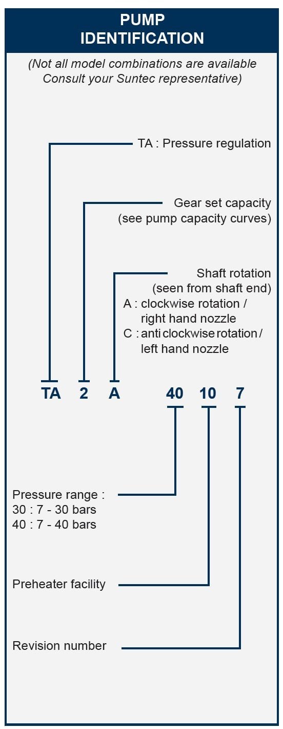 SUNTEC TA etiket - pompa tanımlama kapasite güç tüketimi
