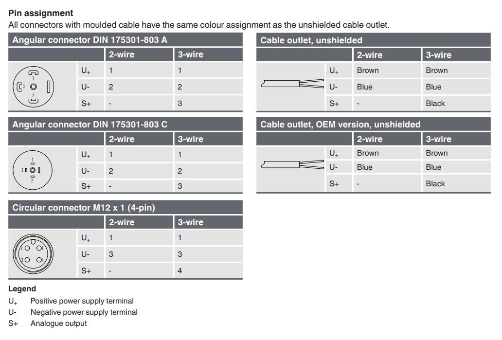 WIKA A-10 soket ve kablo bağlantısı
