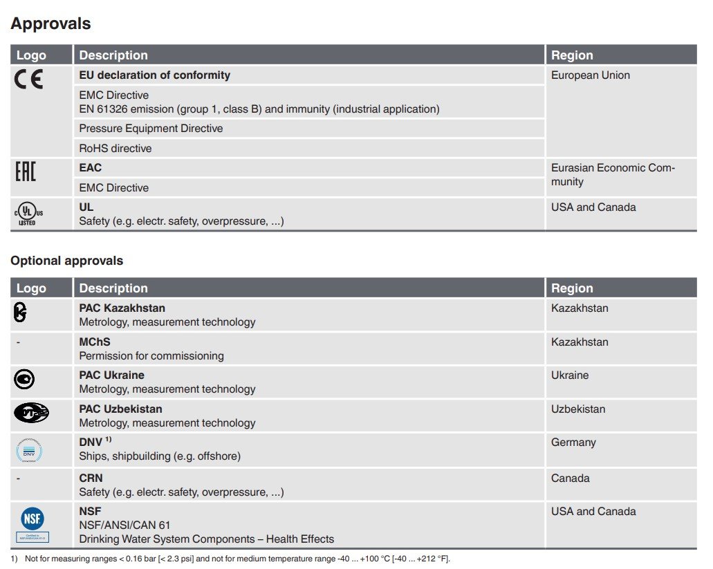 WIKA A-10 kalite onaylar