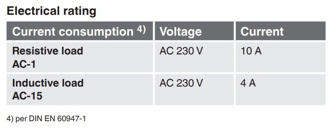 PSM-550 kontak anma değeri