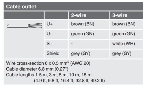 WIKA S-11 soket ve kablo bağlantısı 3