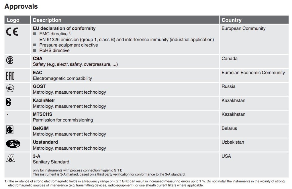 WIKA S-11 kalite onaylar