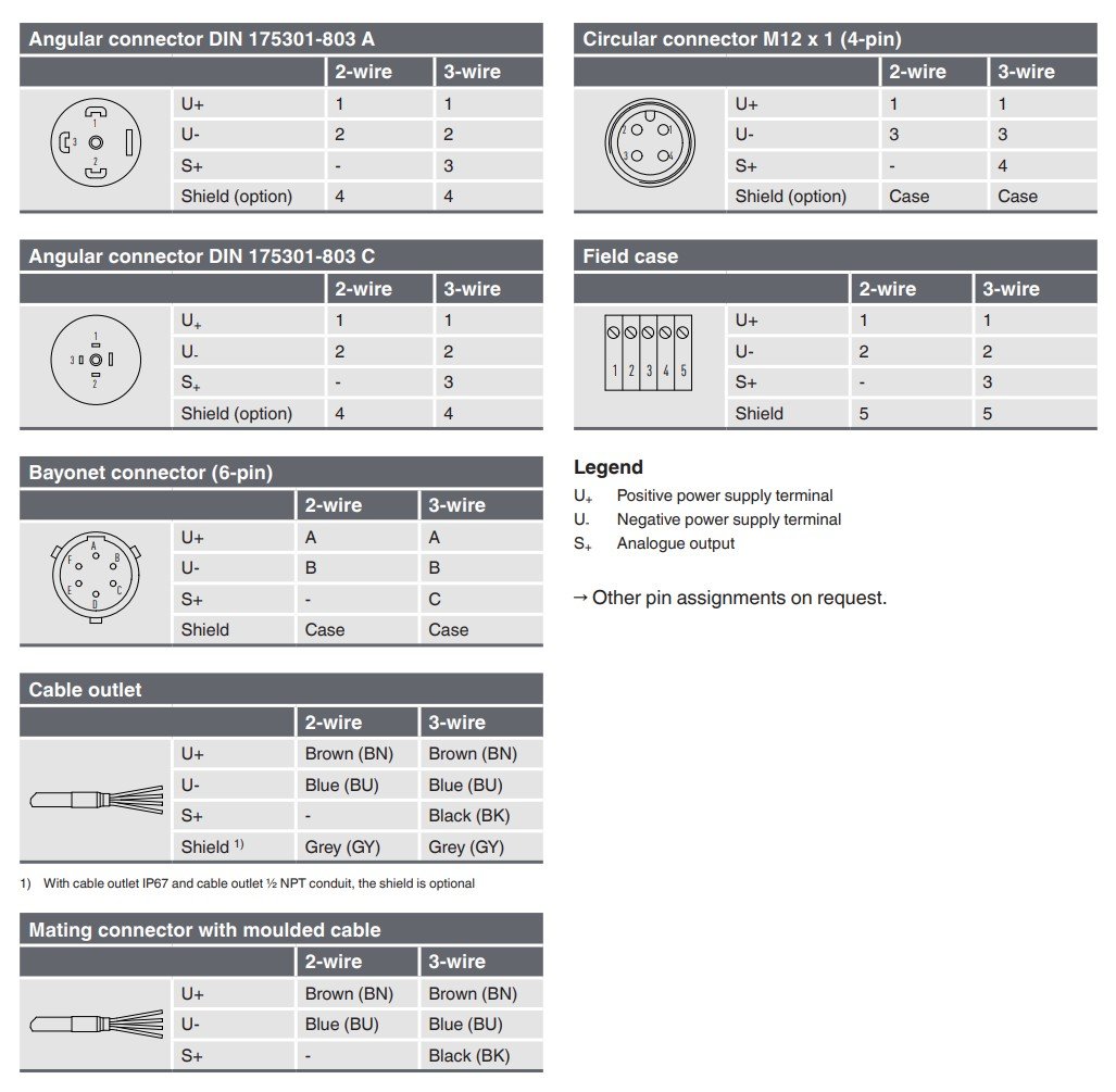 WIKA S-20 elektrik bağlantısı