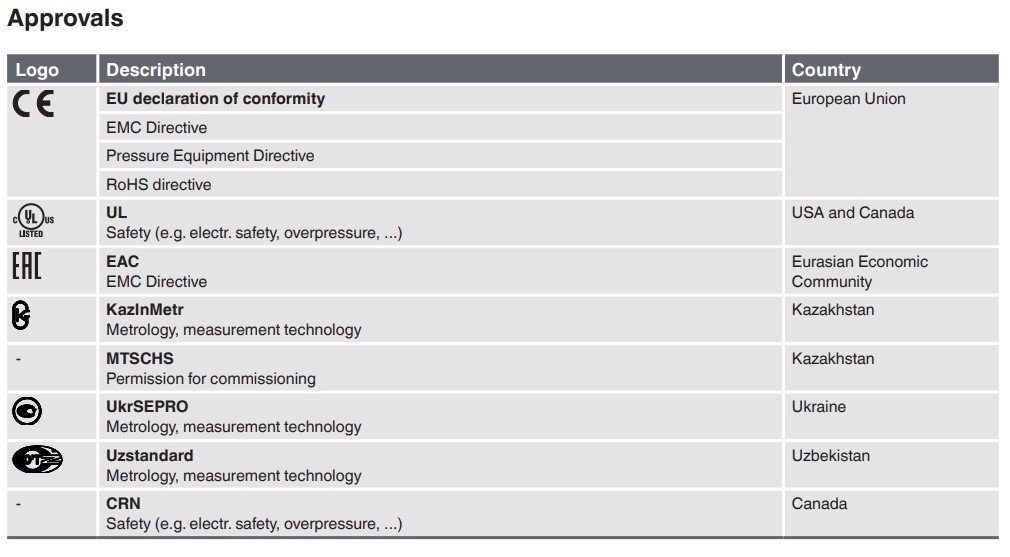 WIKA S-20 kalite onaylar