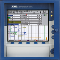 Jumo Recorder LOGOSCREEN 500 CF